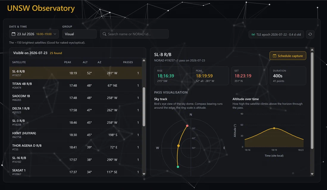 The observatory tasking interface: satellites predicted to be visible on a given night, with sky track and altitude profile for the selected object and one-click schedule capture. This is the top tier of a three-tier architecture built by undergraduate thesis student Darcy Faulkes — an ASCOM Alpaca server abstracting the observatory’s heterogeneous hardware, a backend handling visibility prediction, scheduling and orchestration, and this web frontend.